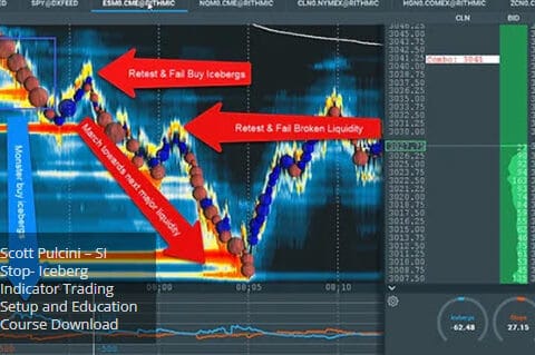 Scott Pulcini Si Stop Iceberg Indicator Trading Setup